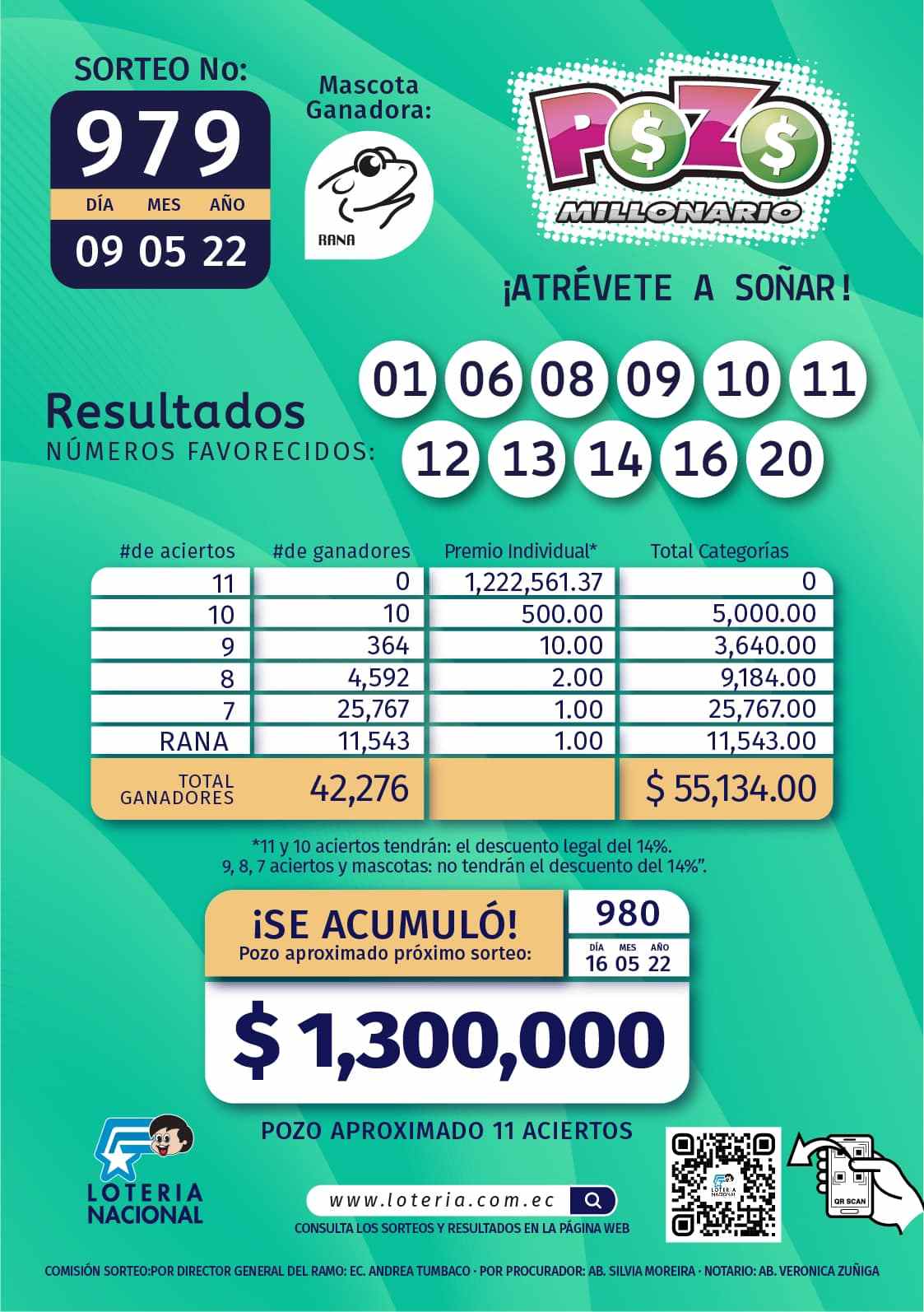 Pozo Millonario 979 Boletín Oficial y Resultados del sorteo de ayer