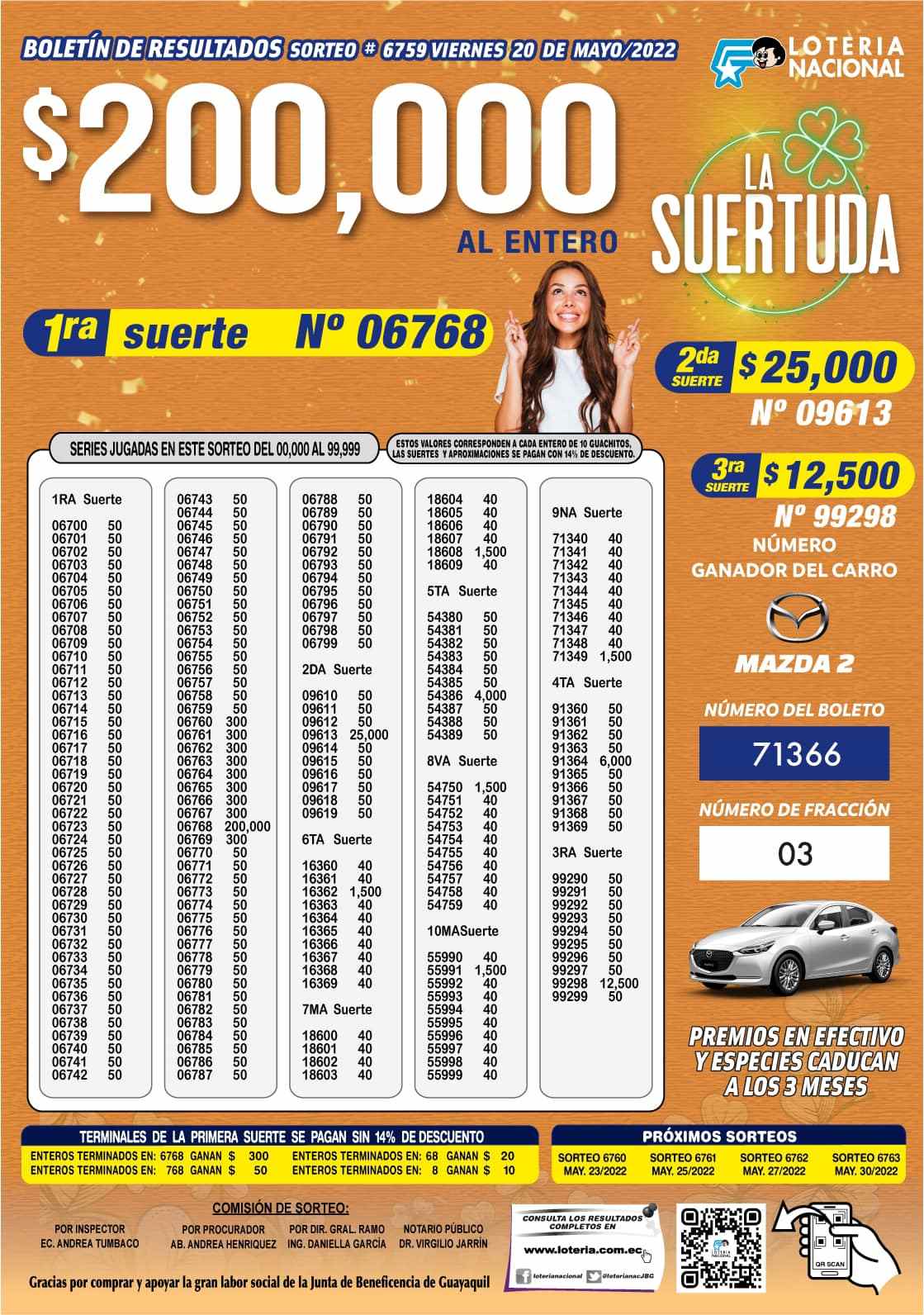 Loter A Nacional La Suertuda Bolet N Oficial Y Resultados De Ayer