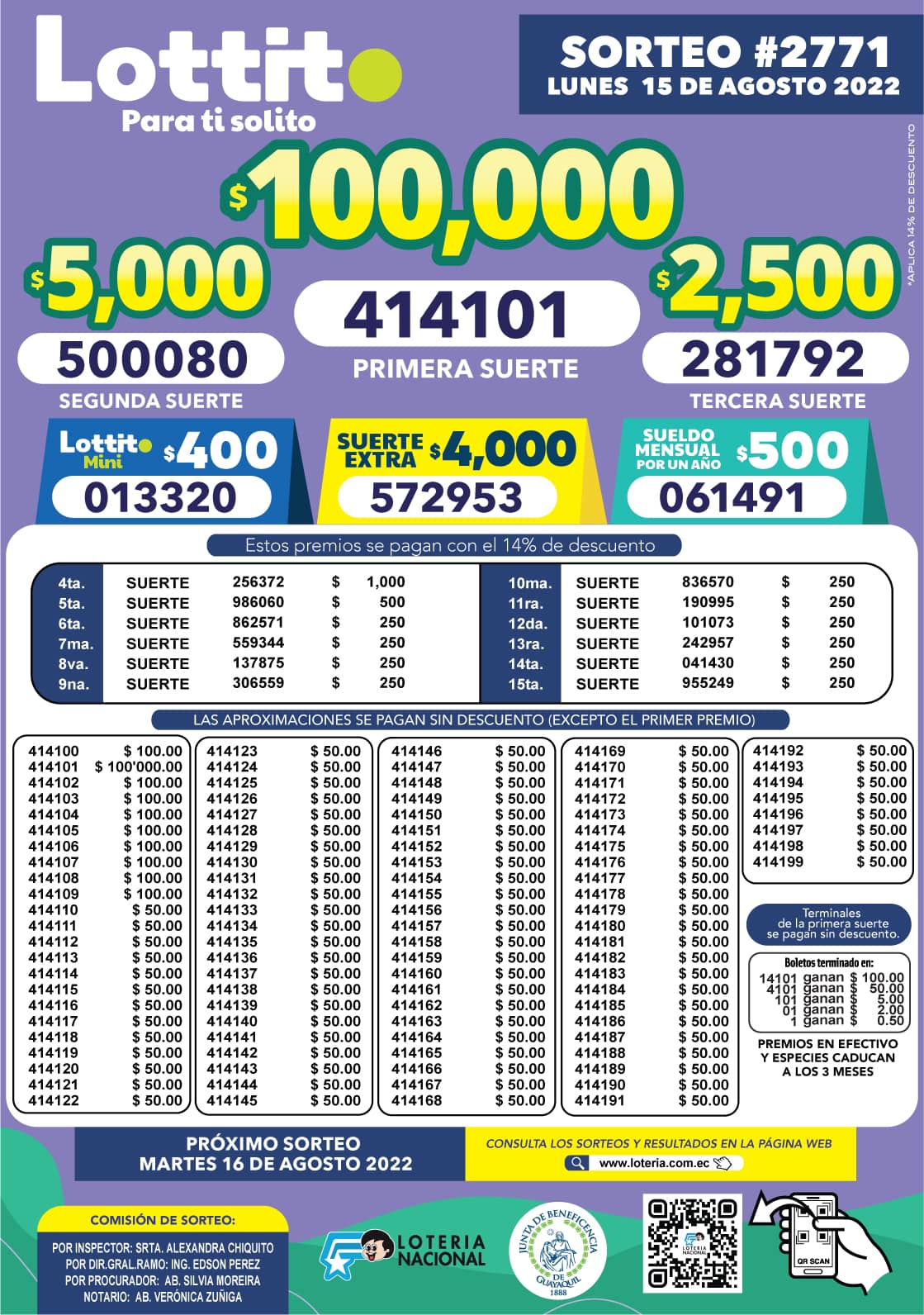 Resultados Lotto De Ayer Lunes De Agosto Bolet N Oficial