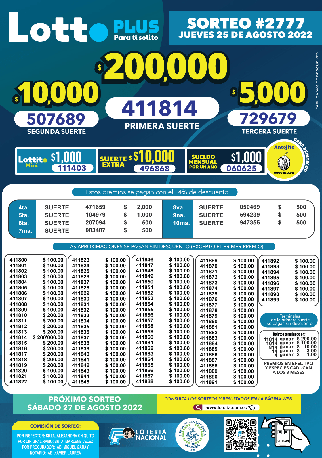 Resultados Super Lotto Y Consulta Bolet N Sorteo Hoy S Bado De