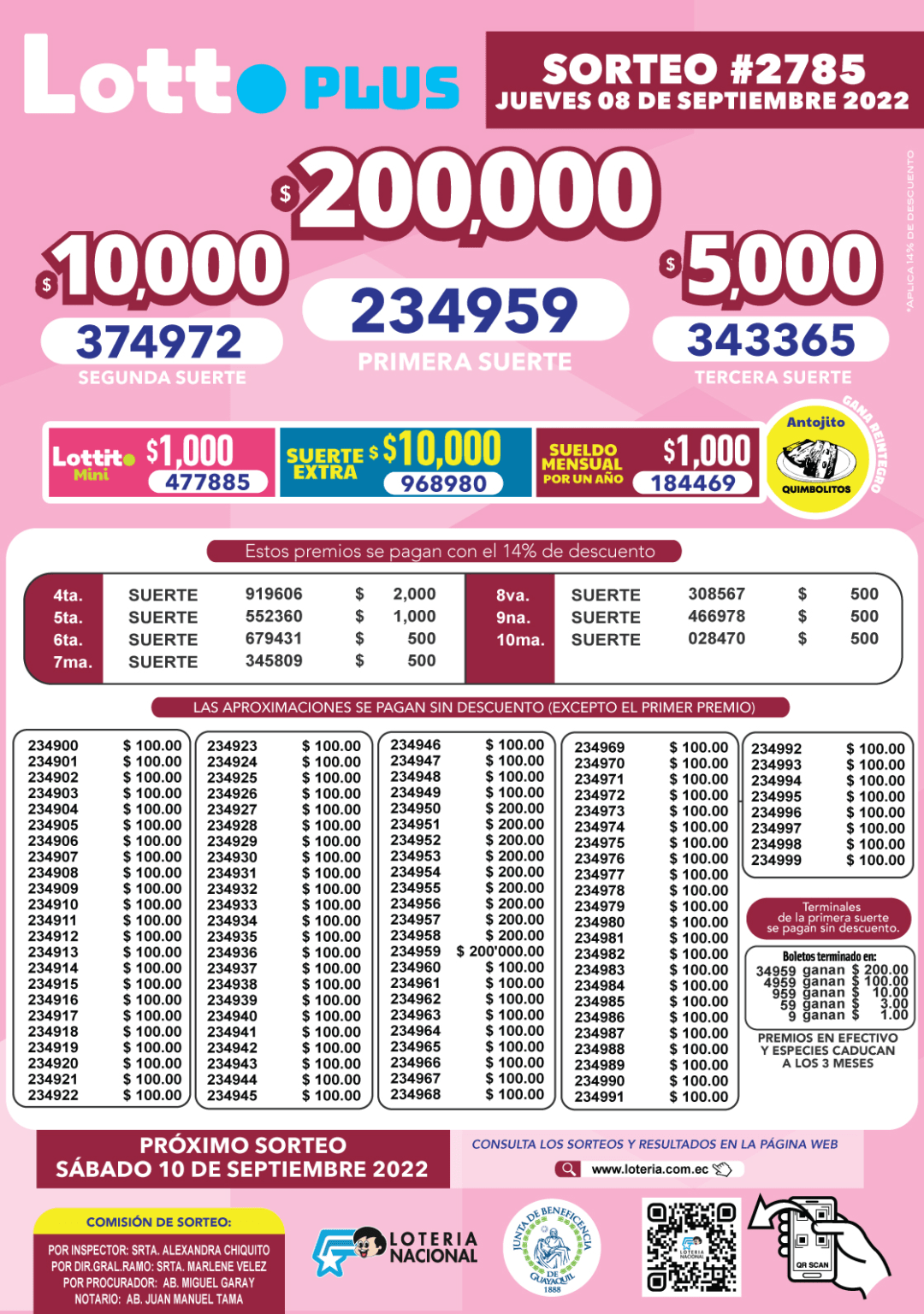 Resultados y Boletín Super Lotto Sorteo 2786 Consulta los boletos