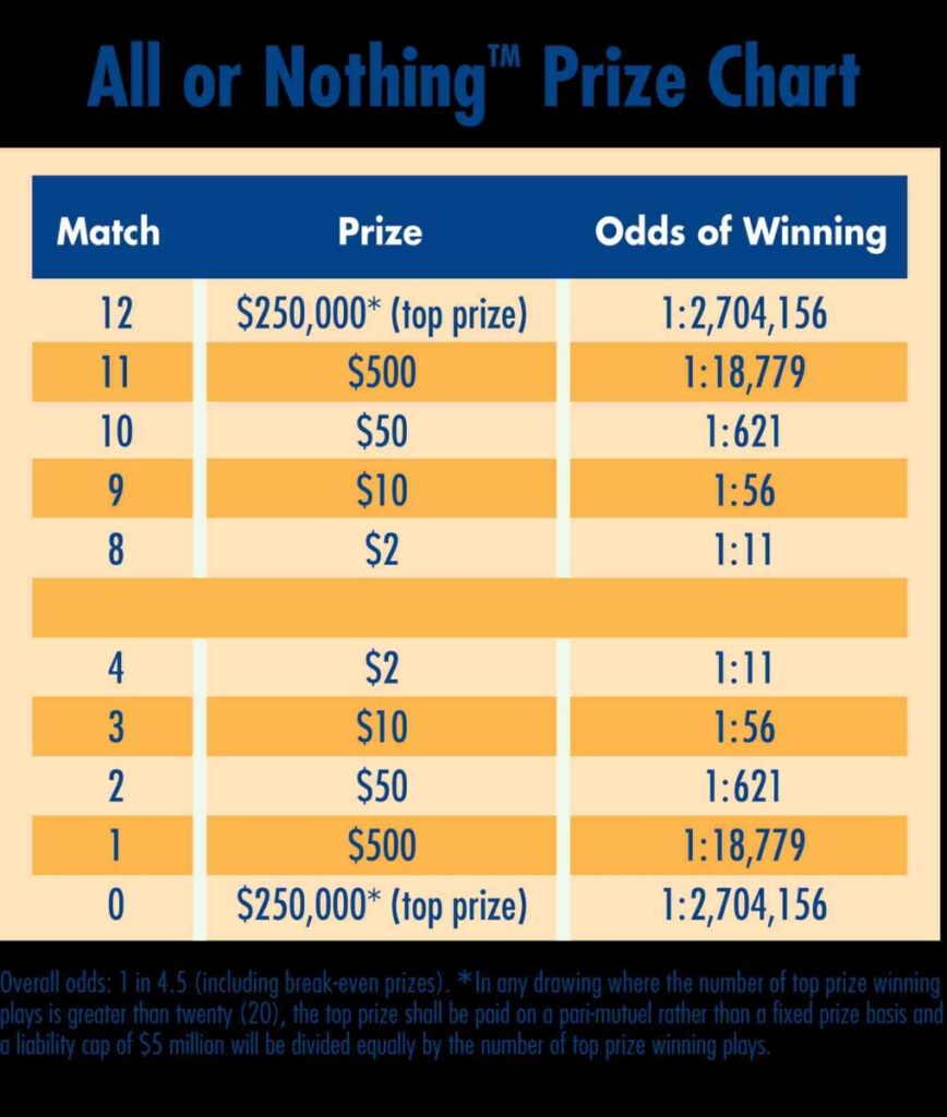 cash 5 winning numbers for 4292019