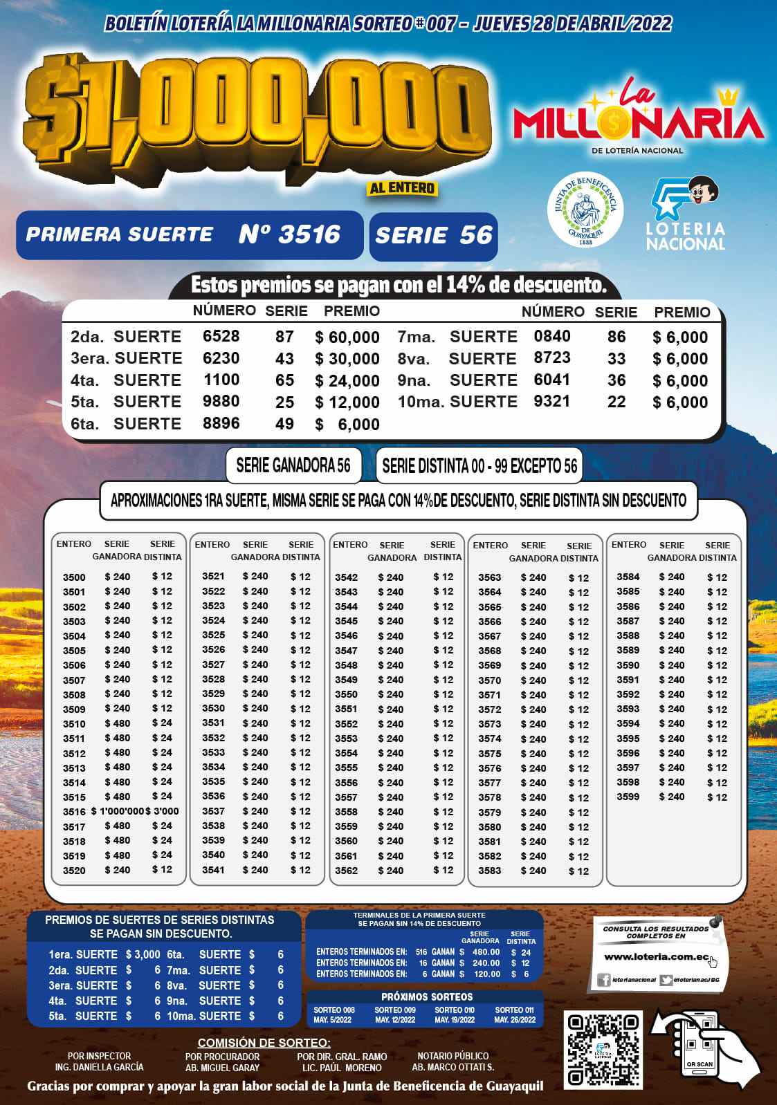 La Millonaria Sorteo 007: Boletín Oficial De La Lotería Nacional Y ...