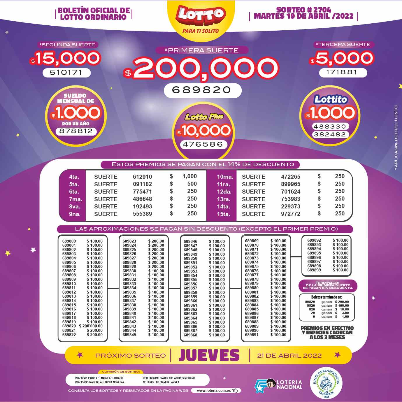 Lotto Para Ti Solito 2704 Boletín Oficial y Resultados oficiales de la 