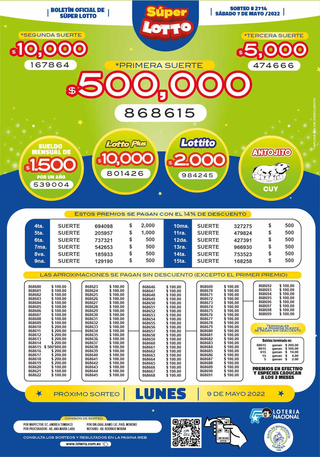 Lotto Sorteo 2714 Boletín Oficial y Resultados oficiales de la Lotería 