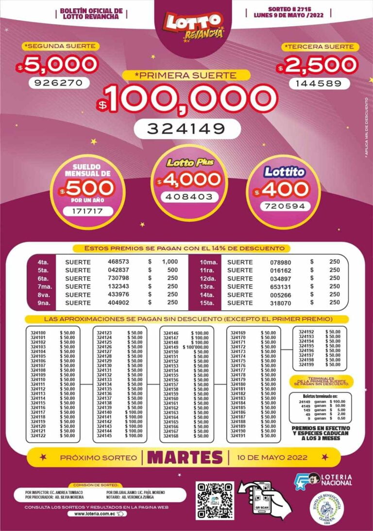 Resultados Lotto Sorteo 2715 Boletín Oficial Por La Lotería Nacional De Ayer Lunes 9 De Mayo En
