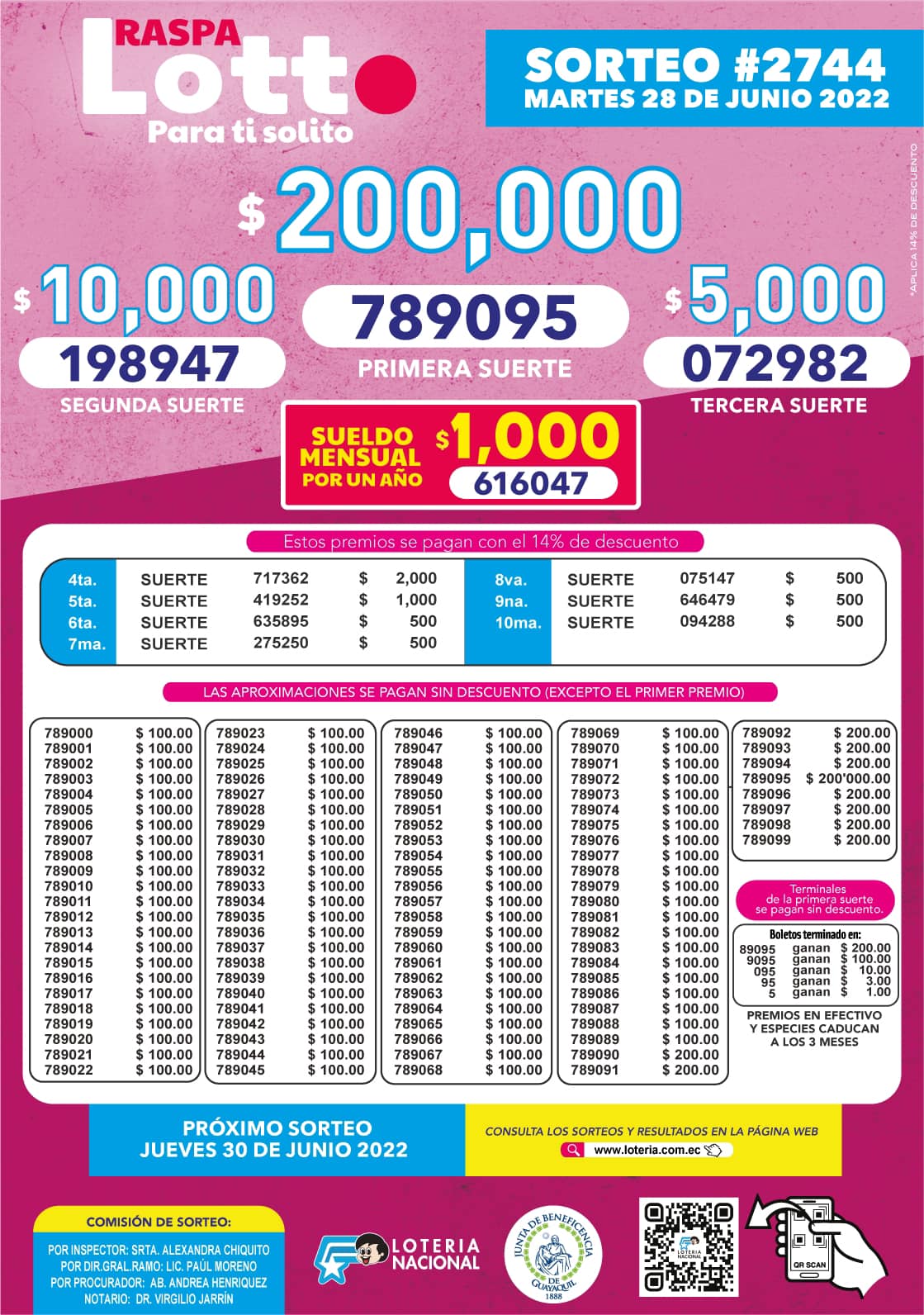 Lotto Sorteo 2744 Resultados de la Lotería Nacional AYER Martes 28 de