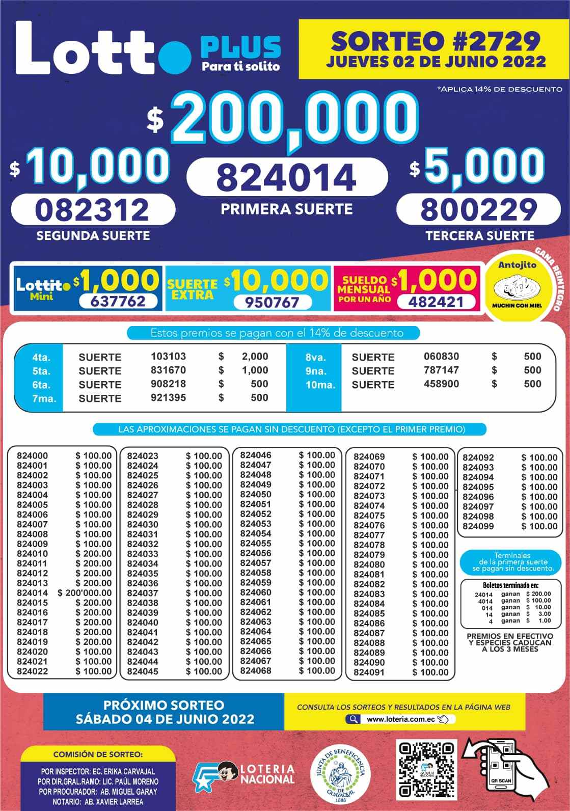 Lotto Plus 2729 Boletín Oficial y Resultados oficiales de la Lotería 