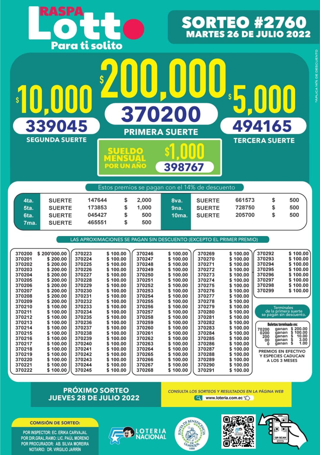 Lotto Sorteo 2761 Resultados Y Boletín Oficial De La Lotería Nacional