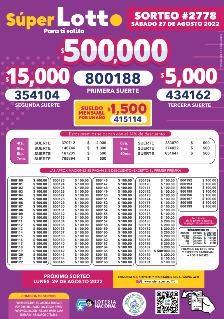 Resultados Super Lotto Y Consulta Boletín Sorteo 2778 Hoy Sábado 27 De