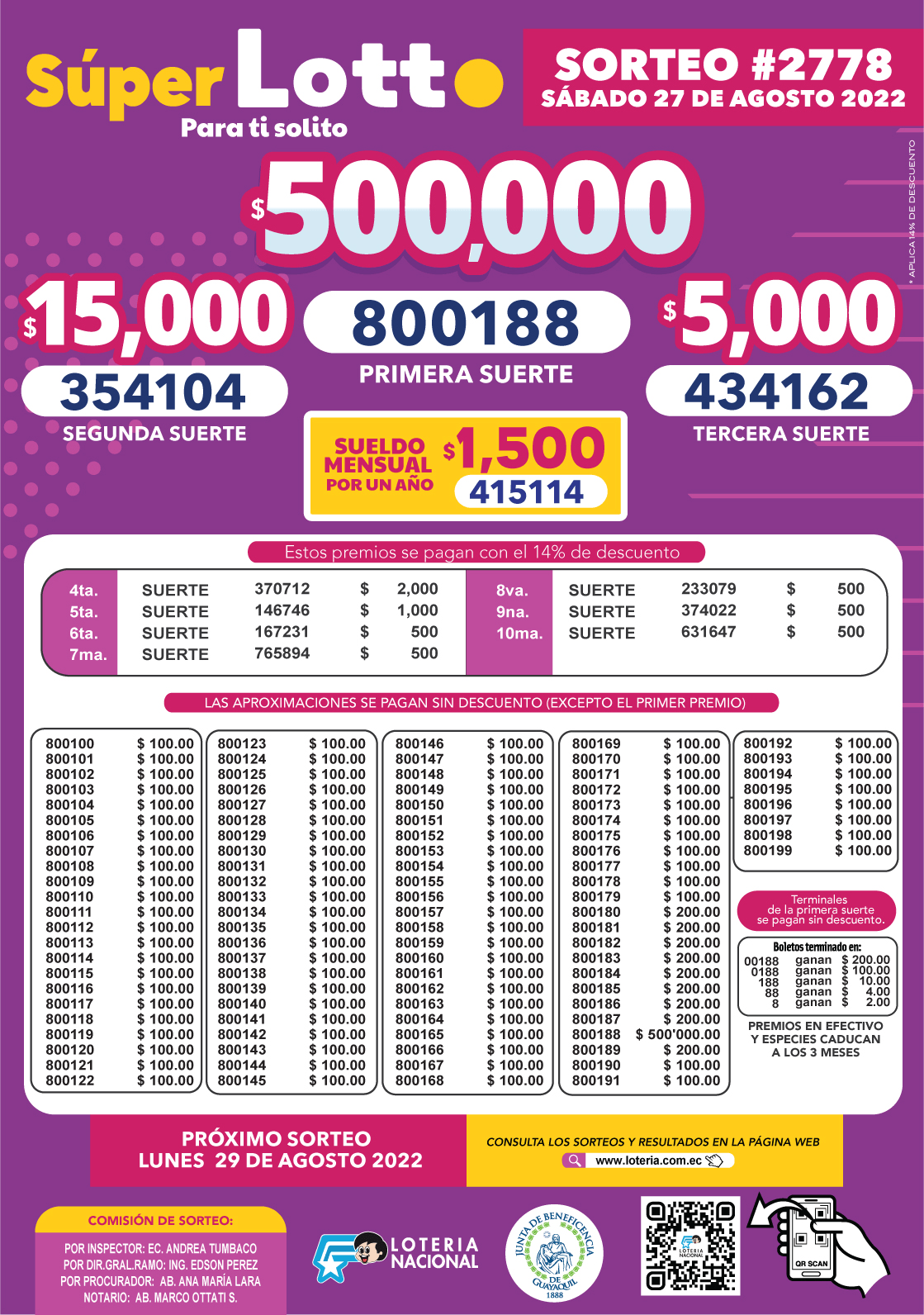 Resultados Super Lotto Y Consulta Boletín Sorteo 2778 Hoy Sábado 27 De Agosto En Ecuador Video 7863