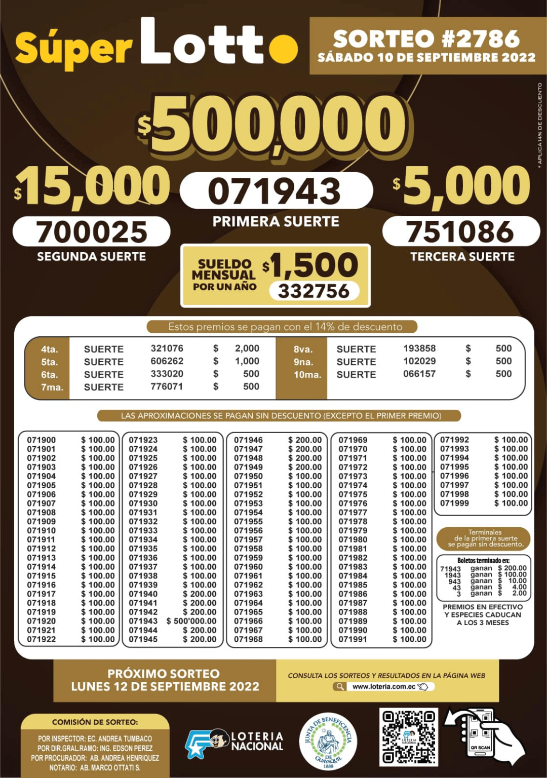 Resultados Y Boletín Super Lotto Sorteo 2786 Consulta Los Boletos