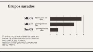 PPT de las 09