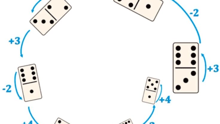 Identifique la respuesta que responde a la lógica del dominó